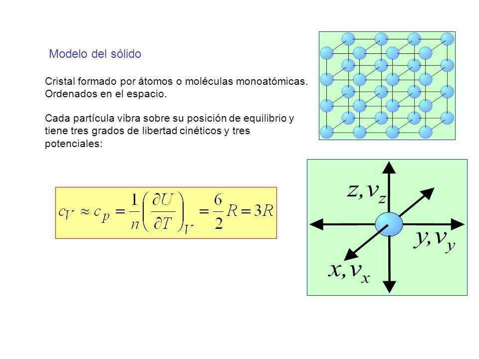 Modelo del sólido Cristal formado por átomos o moléculas monoatómicas.