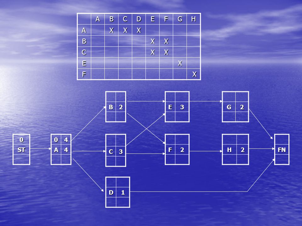 A B C D E F G H X B 2 E 3 G 2 ST 4 A C 3 F 2 H 2 FN D 1