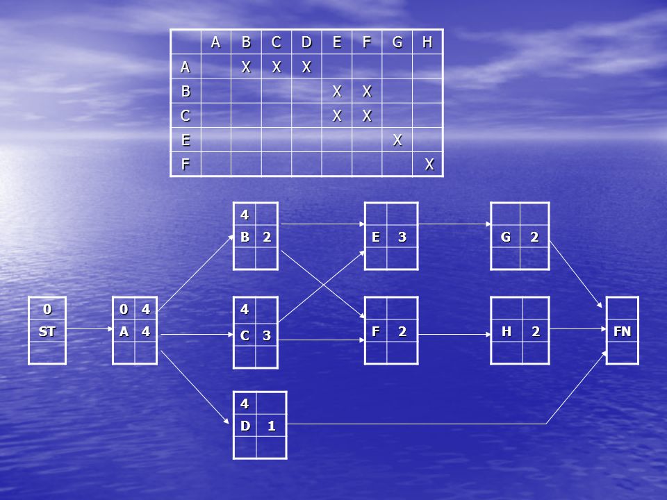 A B C D E F G H X 4 B 2 E 3 G 2 ST 4 A 4 C 3 F 2 H 2 FN 4 D 1