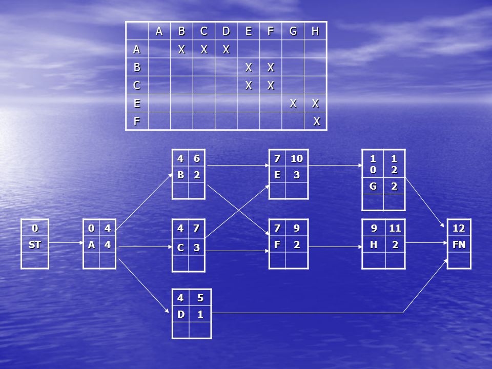 A B C D E F G H X 4 6 B E G 2 ST 4 A 4 7 C F H 2 12 FN 4 5 D 1
