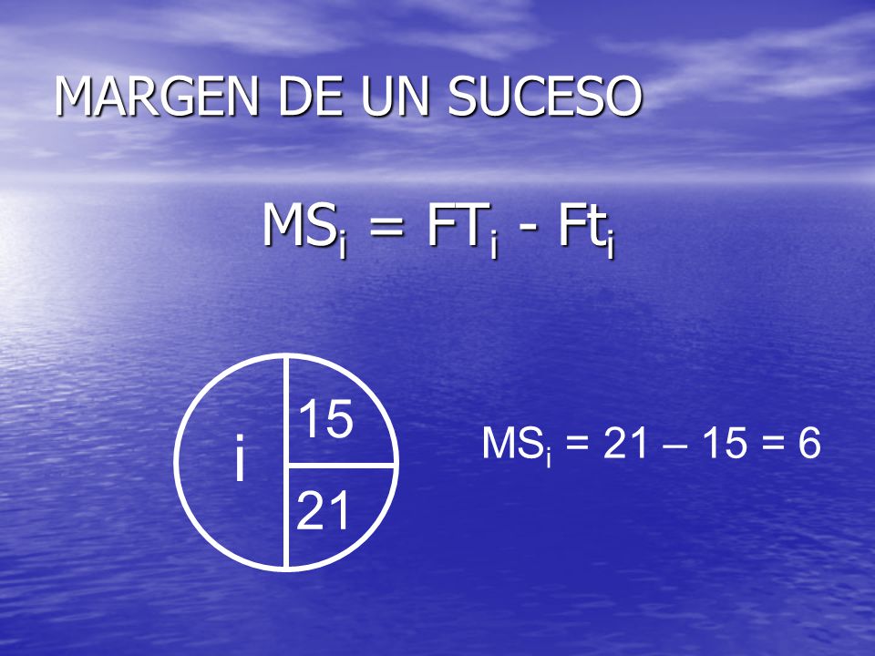 MARGEN DE UN SUCESO MSi = FTi - Fti 15 i MSi = 21 – 15 = 6 21