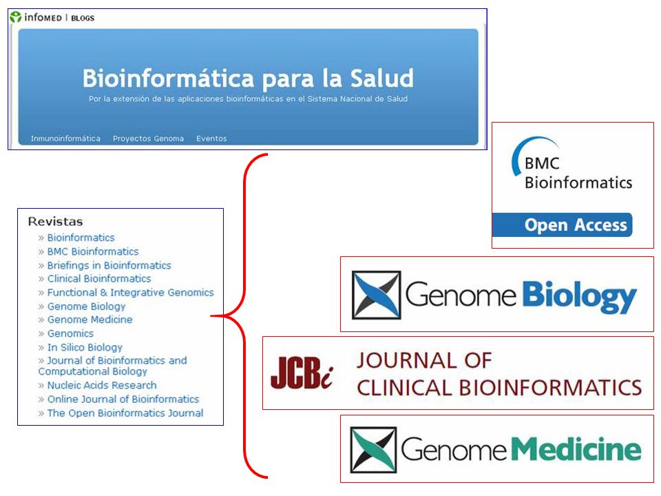 Es importante insistir en comenzar a ver a las bases de datos de información biológica como un tipo de fuente secundaria de información científica, con igual valor y utilidad que recursos como PubMed y otros similares. La diseminación de información de alta calidad sobre las aplicaciones genómicas en la práctica y la prevención es una importante acción de empoderamiento de los sistemas de salud.