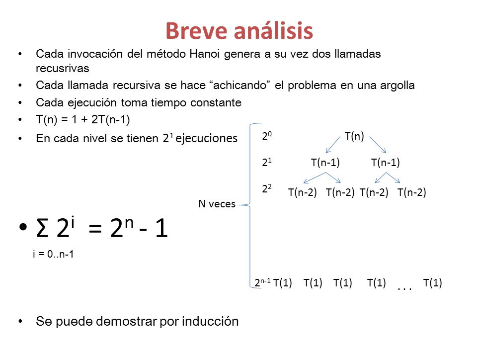 Σ 2i = 2n - 1 Breve análisis Se puede demostrar por inducción