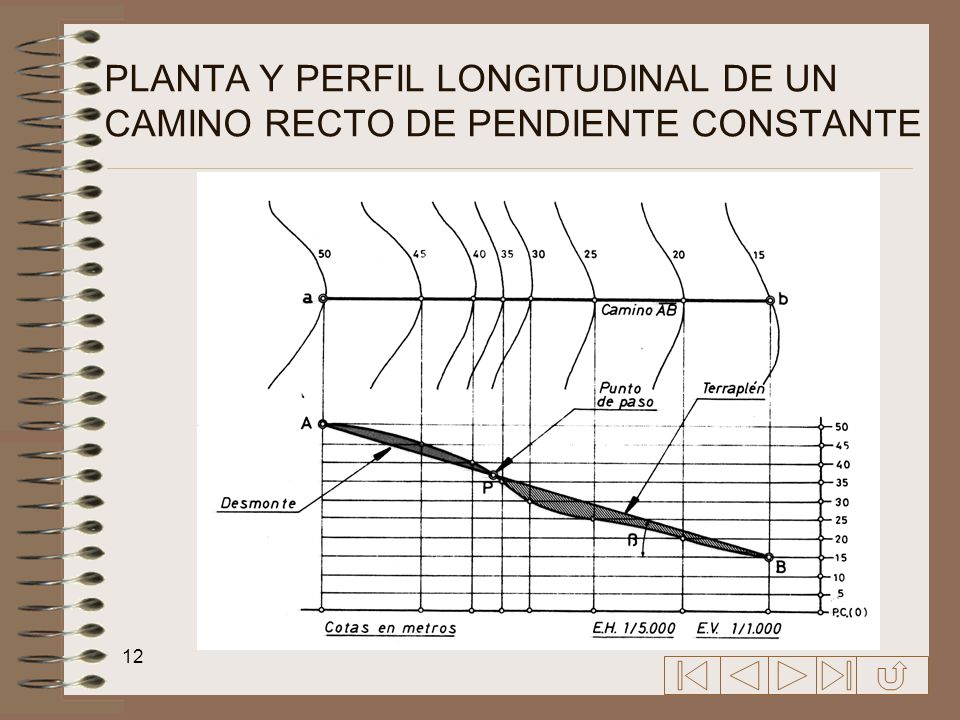 PLANTA Y PERFIL LONGITUDINAL DE UN CAMINO RECTO DE PENDIENTE CONSTANTE