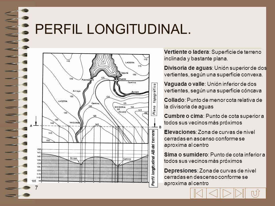 PERFIL LONGITUDINAL. Vertiente o ladera: Superficie de terreno inclinada y bastante plana.
