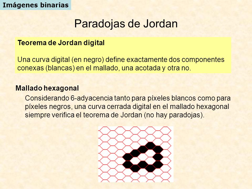 Paradojas de Jordan Teorema de Jordan digital