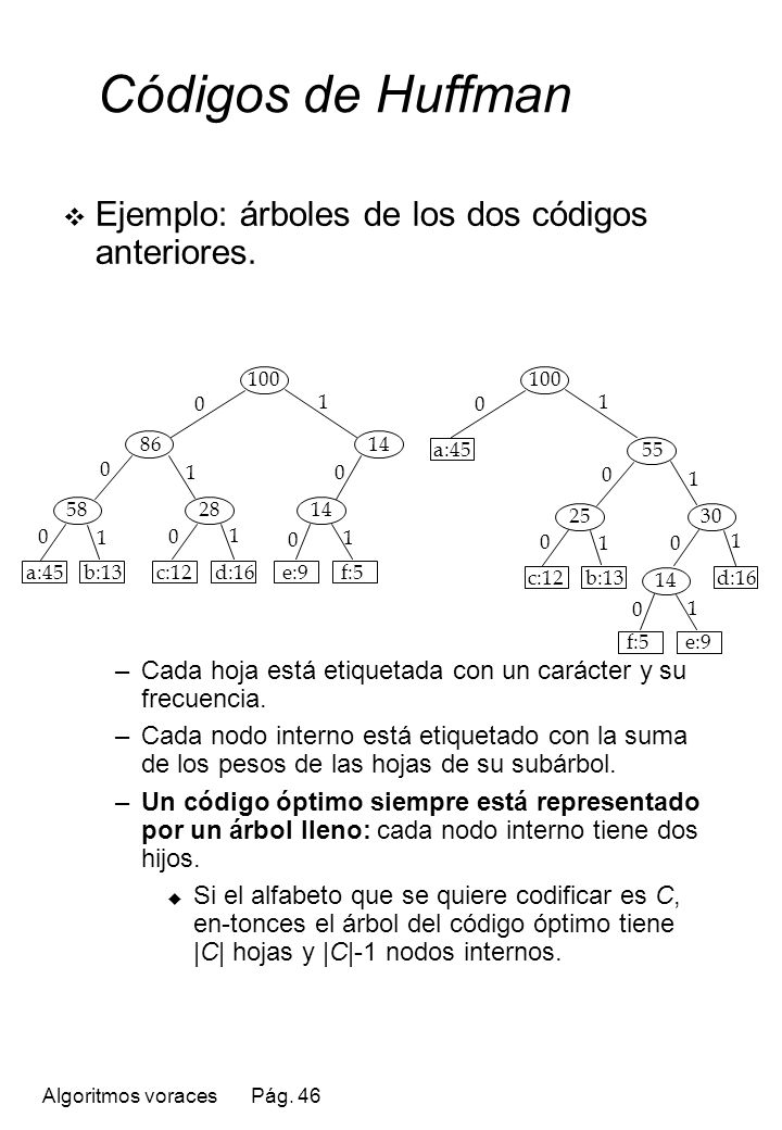 Códigos de Huffman Ejemplo: árboles de los dos códigos anteriores.