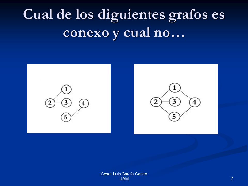 Cual de los diguientes grafos es conexo y cual no…