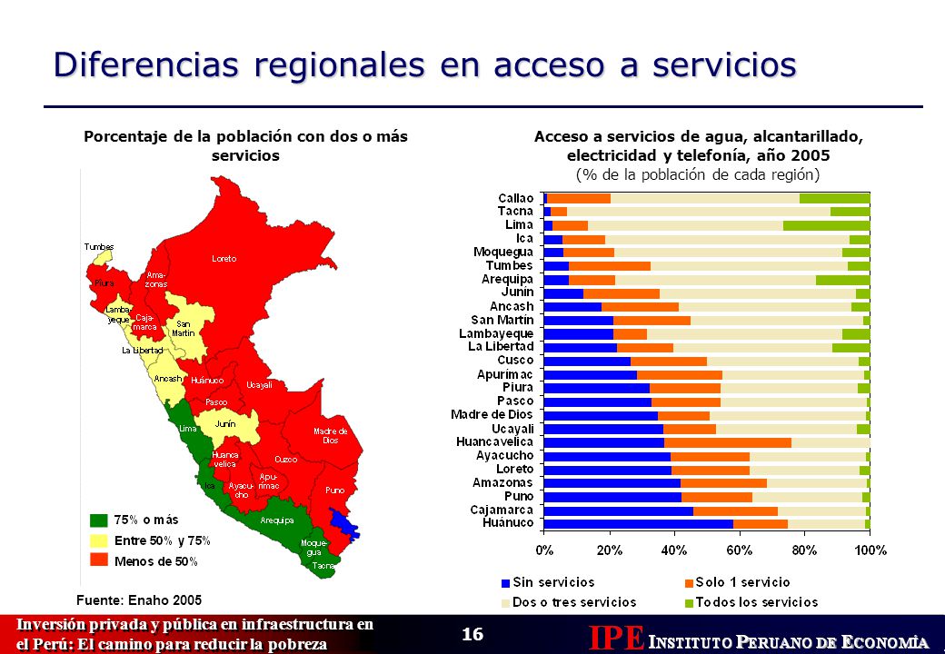 Porcentaje de la población con dos o más servicios