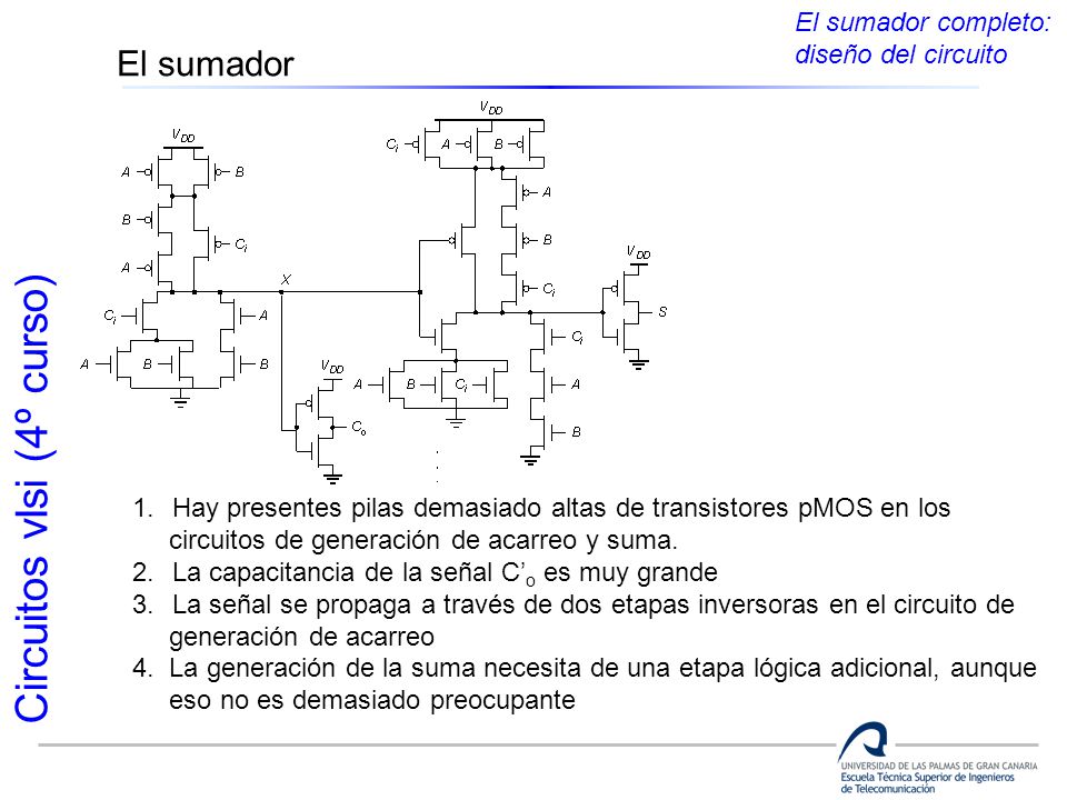 El sumador El sumador completo: diseño del circuito