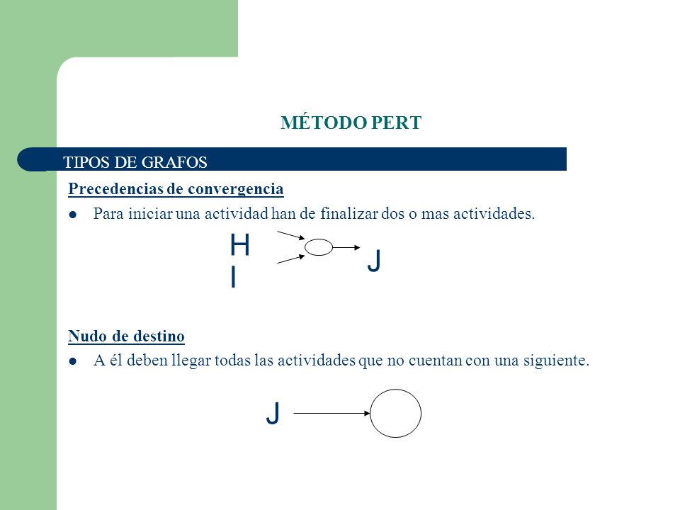 H J I J MÉTODO PERT TIPOS DE GRAFOS Precedencias de convergencia