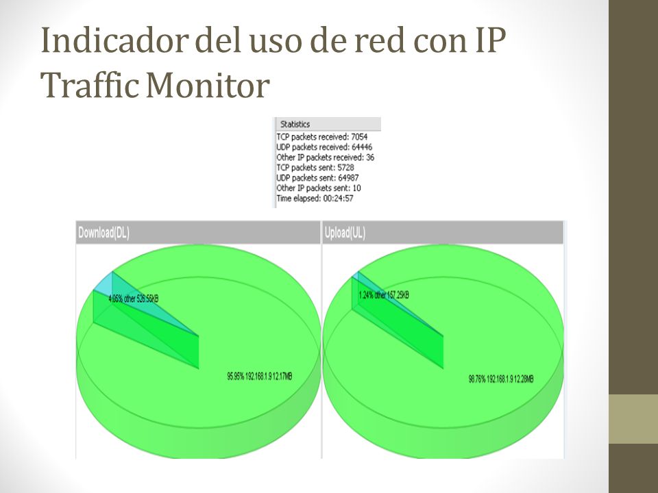 Indicador del uso de red con IP Traffic Monitor