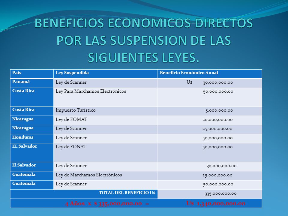 BENEFICIOS ECONOMICOS DIRECTOS POR LAS SUSPENSION DE LAS SIGUIENTES LEYES.
