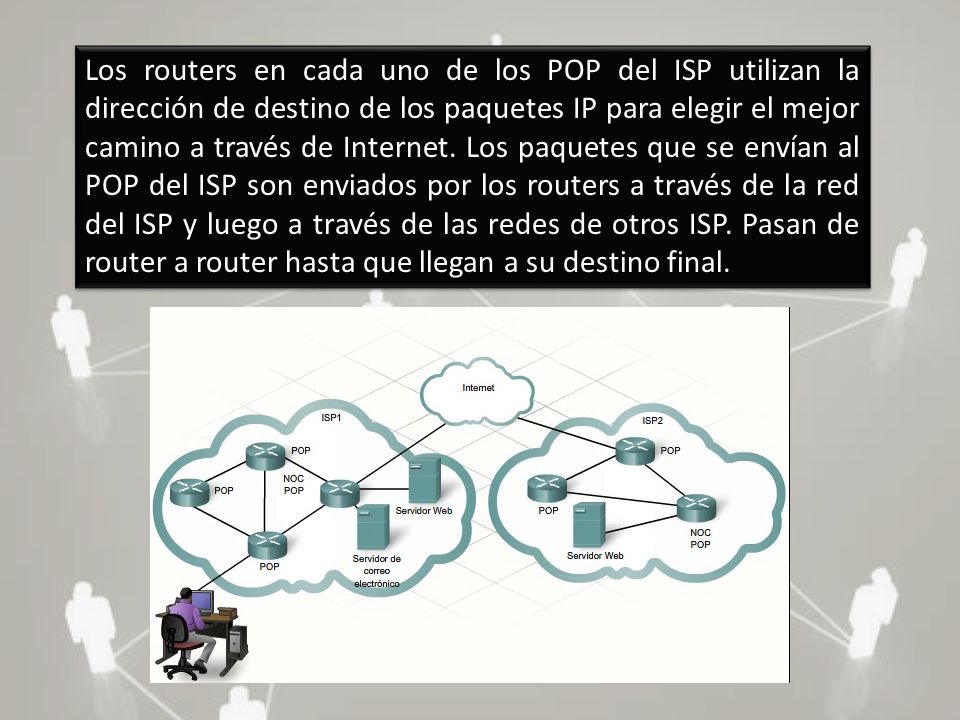 Los routers en cada uno de los POP del ISP utilizan la dirección de destino de los paquetes IP para elegir el mejor camino a través de Internet.
