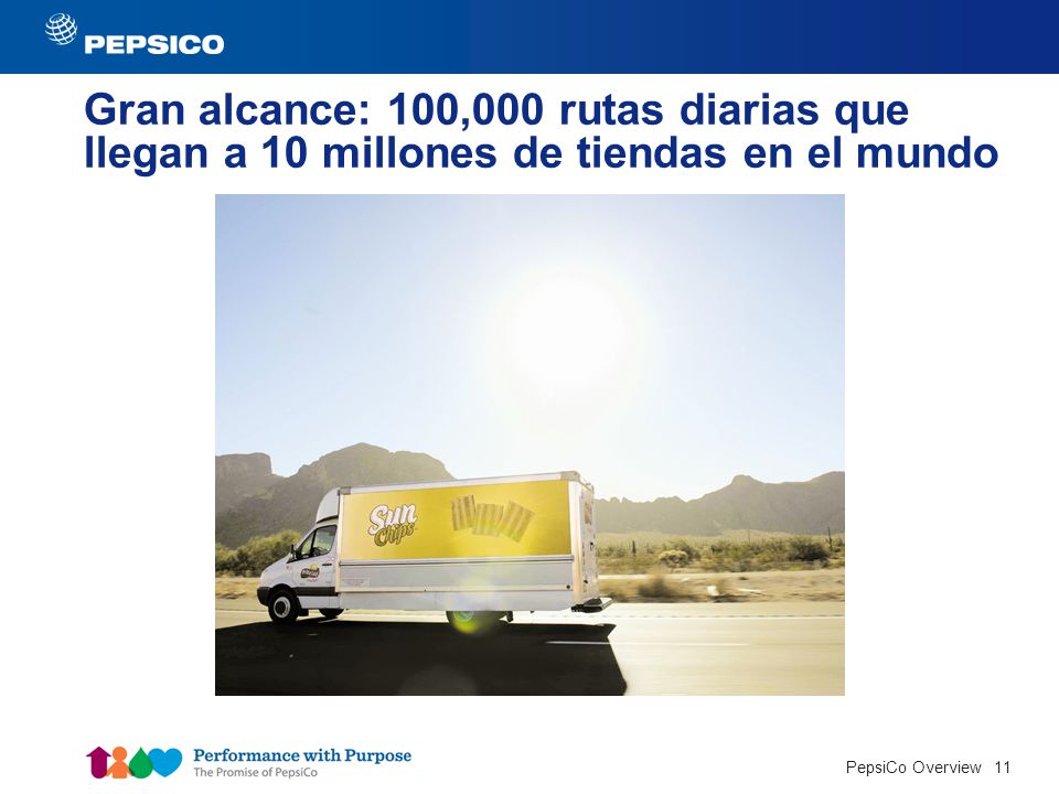Gran alcance: 100,000 rutas diarias que llegan a 10 millones de tiendas en el mundo