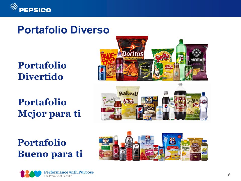 Portafolio Diverso Portafolio Divertido Portafolio Mejor para ti