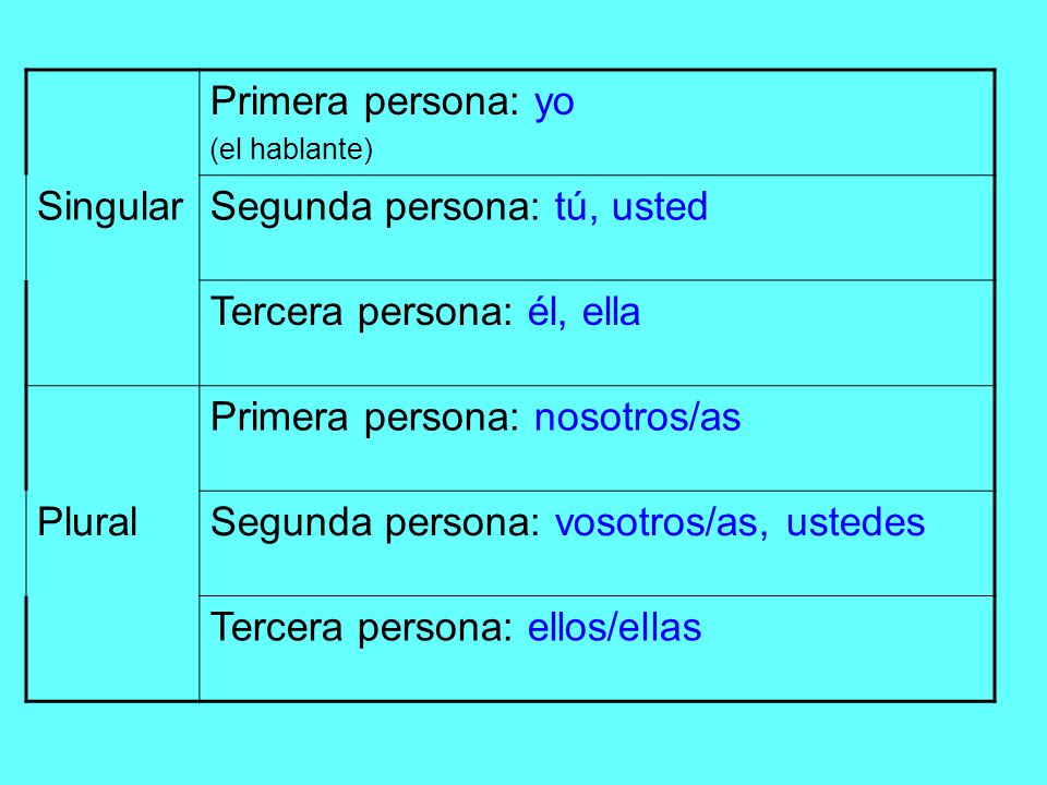 Introducir 55+ Imagen Primer Persona Segunda Persona Y Tercera Persona ...