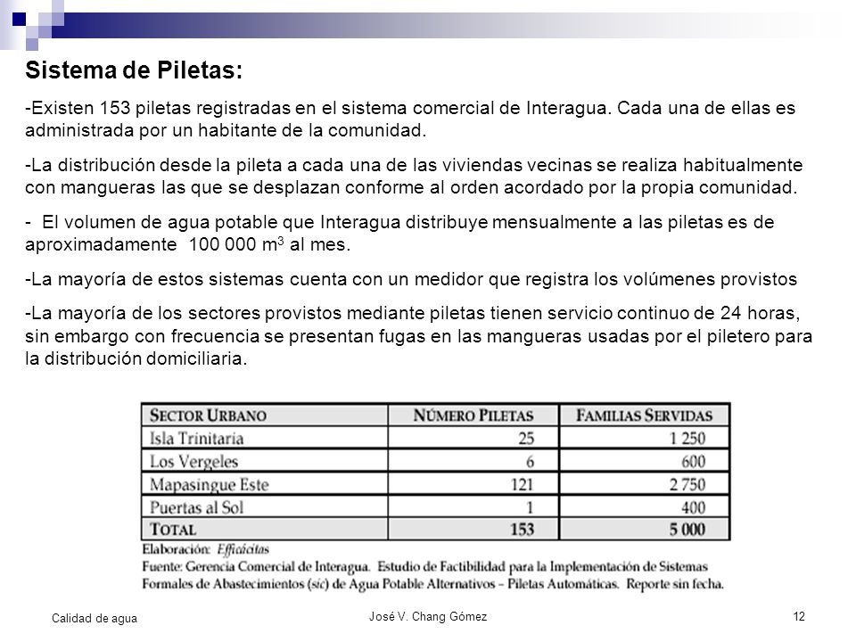 Sistema de Piletas: