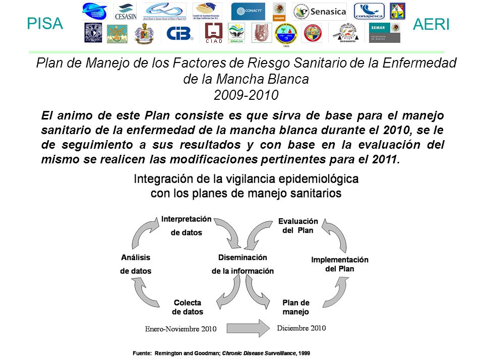 PISA AERI. Plan de Manejo de los Factores de Riesgo Sanitario de la Enfermedad de la Mancha Blanca.
