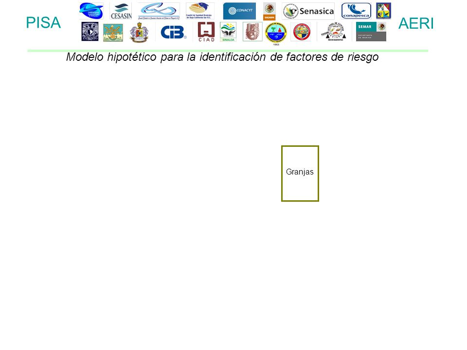PISA AERI Modelo hipotético para la identificación de factores de riesgo Granjas