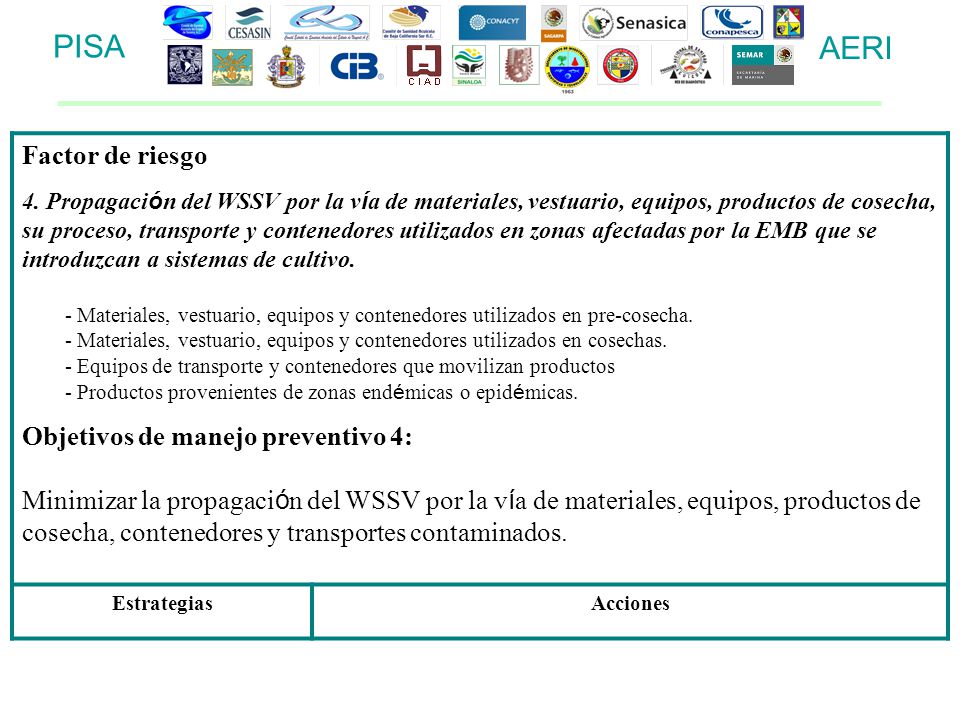 PISA AERI Factor de riesgo Objetivos de manejo preventivo 4: