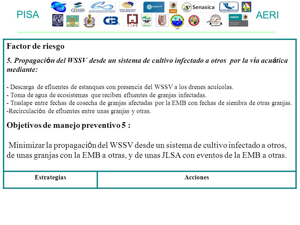 PISA AERI Factor de riesgo Objetivos de manejo preventivo 5 :
