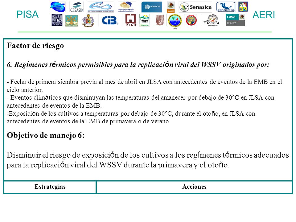 PISA AERI Factor de riesgo Objetivo de manejo 6: