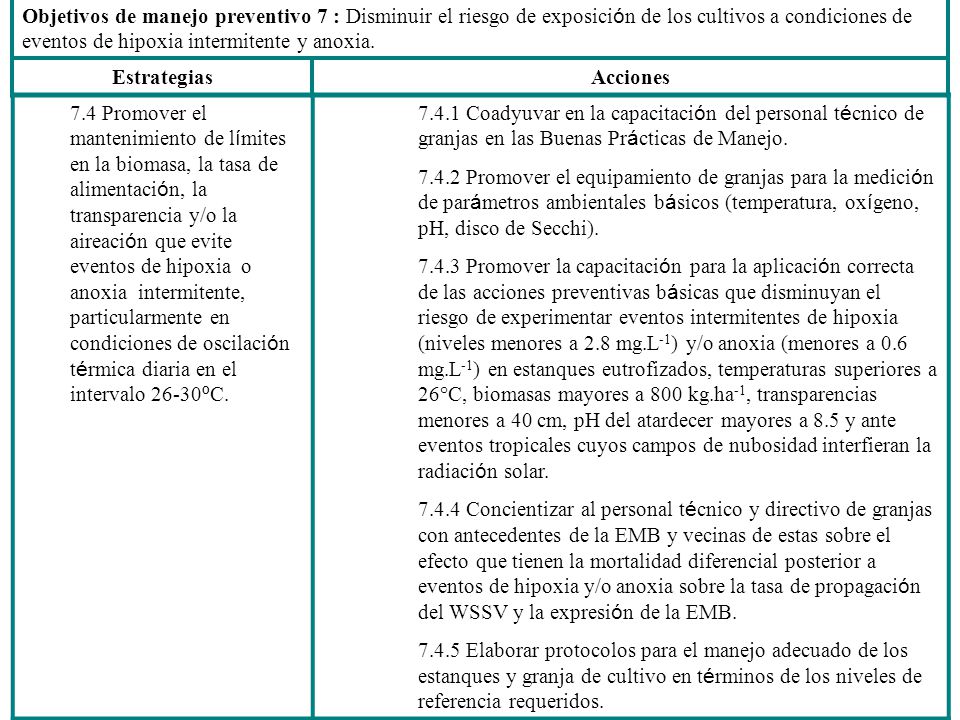 Objetivos de manejo preventivo 7 : Disminuir el riesgo de exposición de los cultivos a condiciones de eventos de hipoxia intermitente y anoxia.