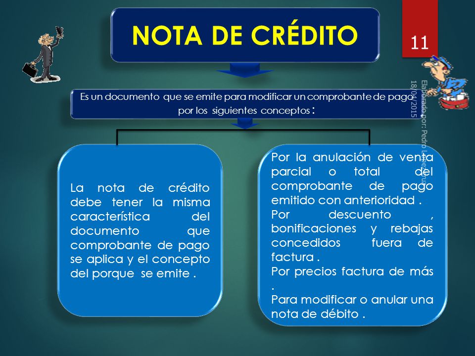 NOTA DE CRÉDITO Es un documento que se emite para modificar un comprobante de pago por los siguientes conceptos :