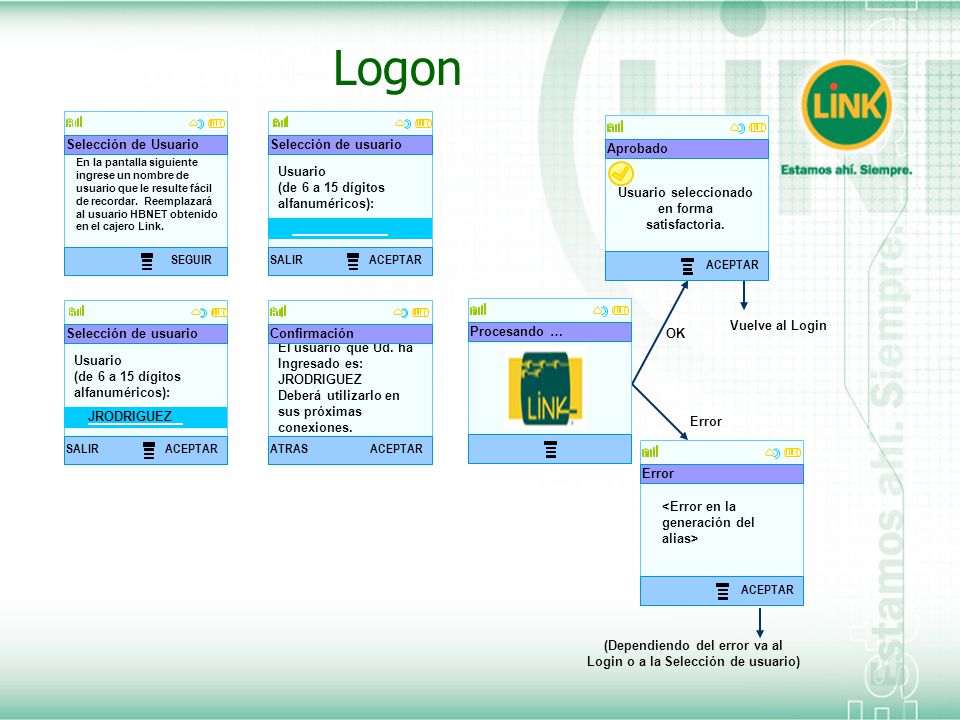 (Dependiendo del error va al Login o a la Selección de usuario)