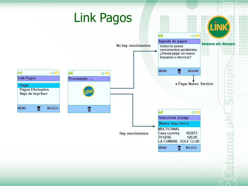 Link Pagos Agenda de pagos No hay vencimientos MENU SEGUIR Link Pagos