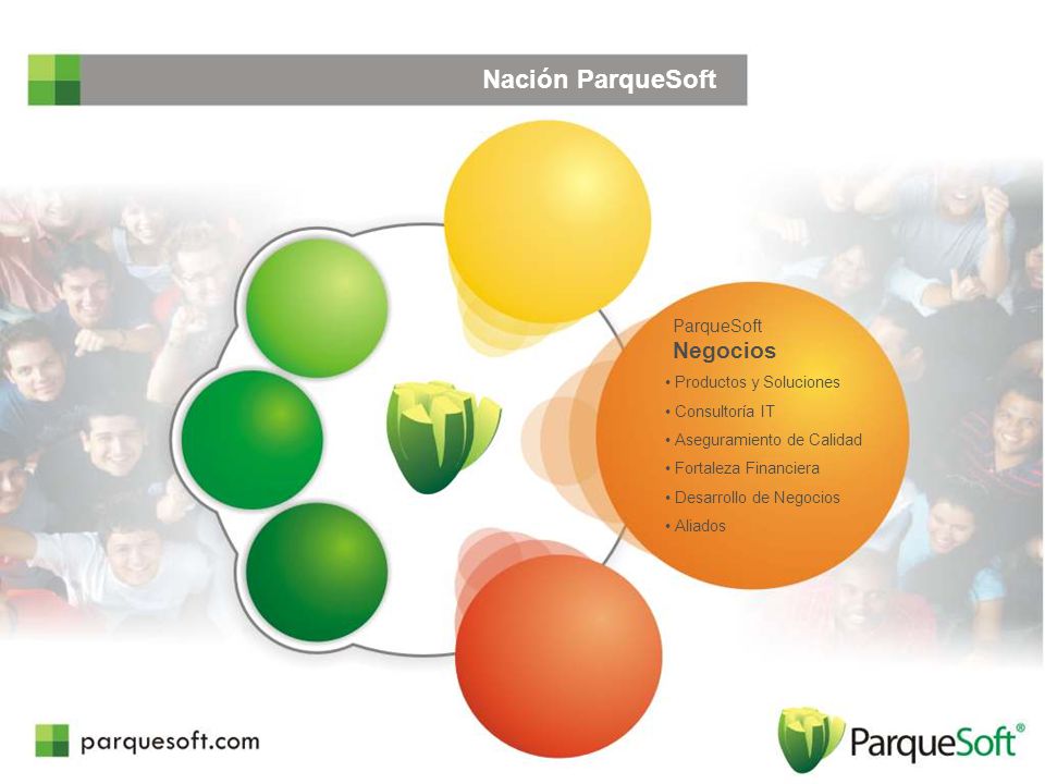 Nación ParqueSoft ParqueSoft Negocios Productos y Soluciones