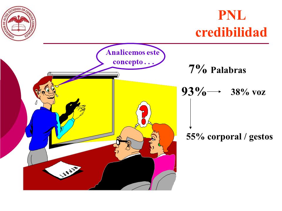 PNL credibilidad 7% Palabras 93% 38% voz 55% corporal / gestos