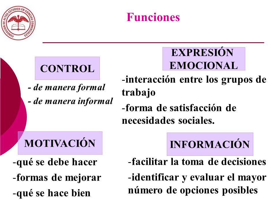 - de manera formal - de manera informal