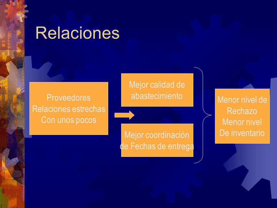 Relaciones Mejor calidad de abastecimiento Proveedores Menor nivel de