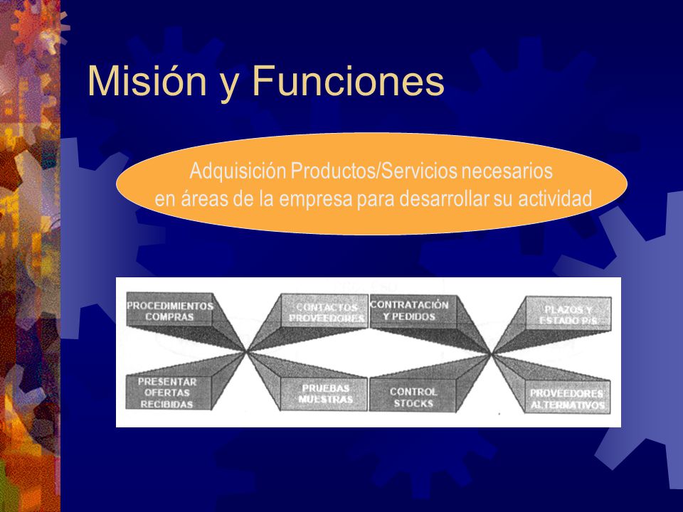 Misión y Funciones Adquisición Productos/Servicios necesarios