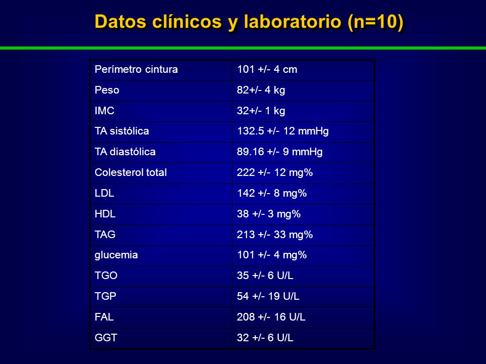 Datos clínicos y laboratorio (n=10)