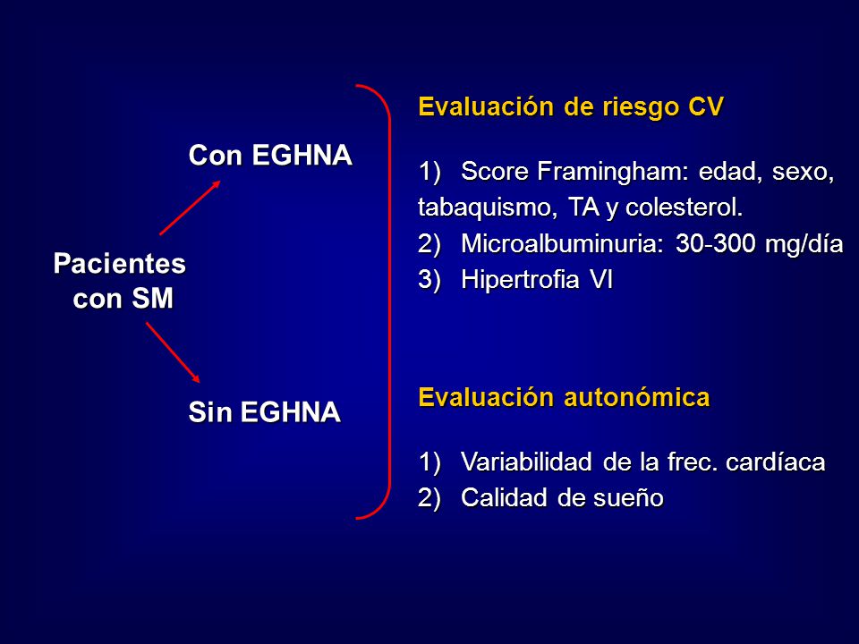Con EGHNA Pacientes con SM Sin EGHNA Evaluación de riesgo CV