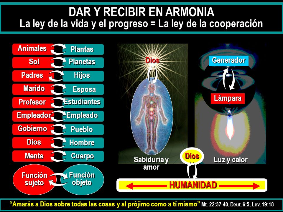DAR Y RECIBIR EN ARMONIA La ley de la vida y el progreso = La ley de la cooperación