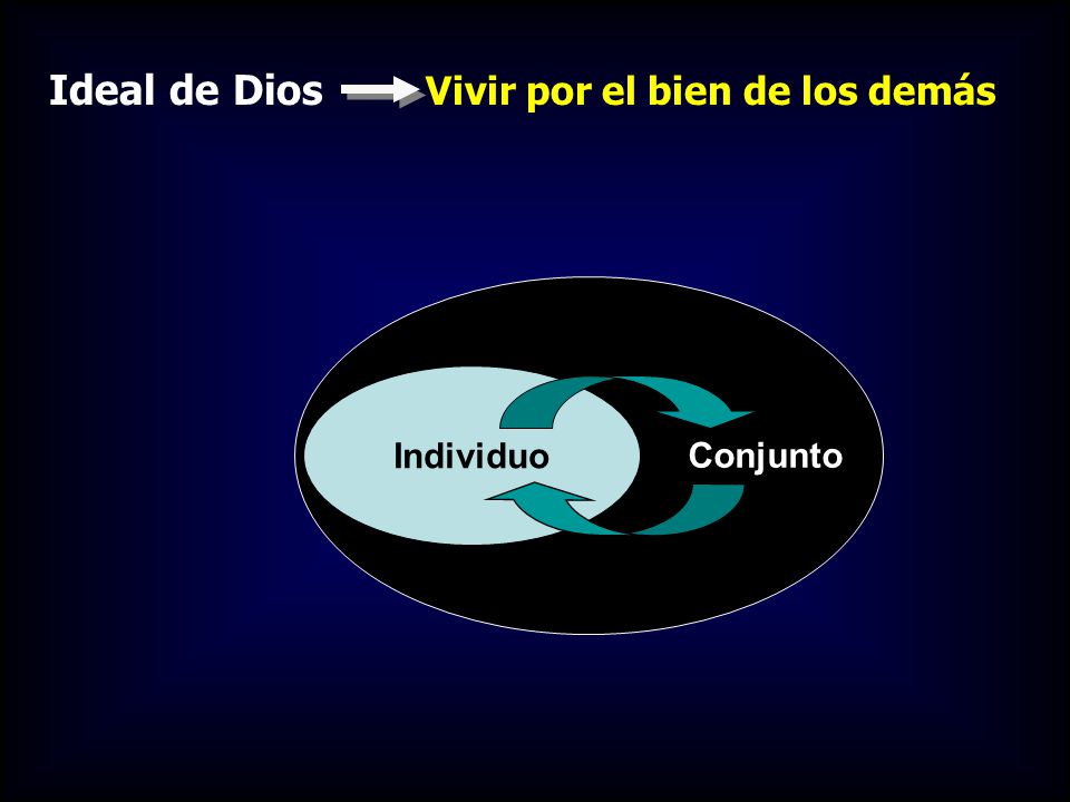 Ideal de Dios Vivir por el bien de los demás