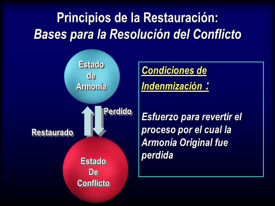 Principios de la Restauración: Bases para la Resolución del Conflicto