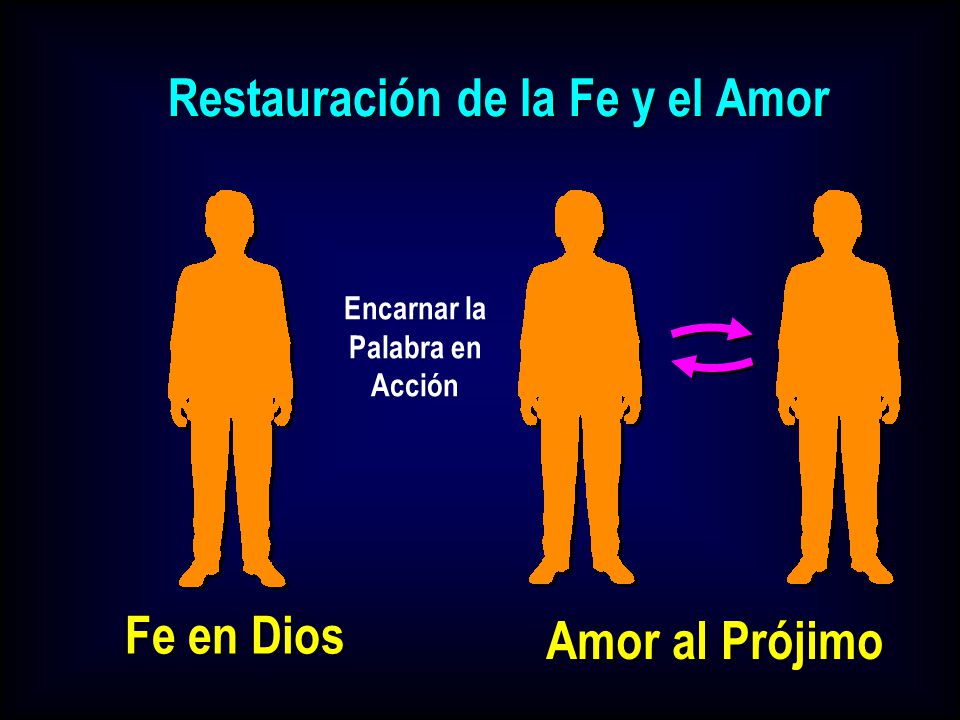 Restauración de la Fe y el Amor Encarnar la Palabra en Acción