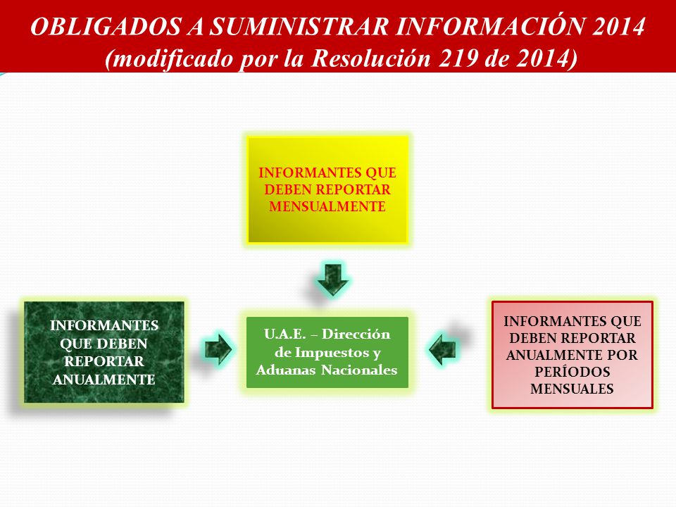 OBLIGADOS A SUMINISTRAR INFORMACIÓN 2014 (modificado por la Resolución 219 de 2014)
