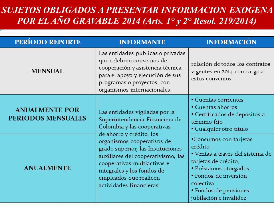 SUJETOS OBLIGADOS A PRESENTAR INFORMACION EXOGENA POR EL AÑO GRAVABLE 2014 (Arts. 1° y 2° Resol. 219/2014)