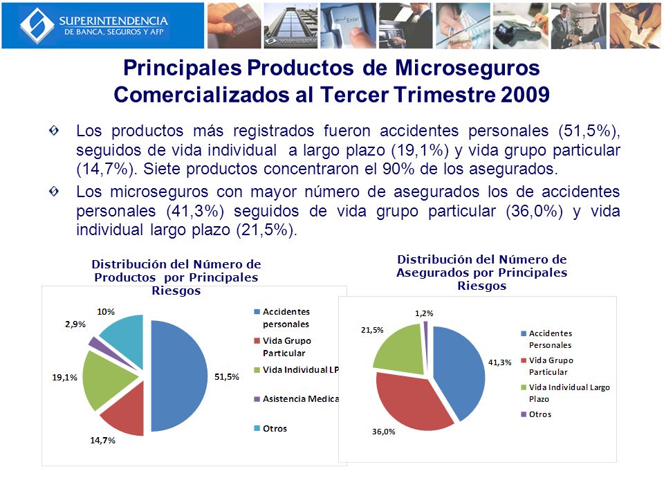 Principales Productos de Microseguros Comercializados al Tercer Trimestre 2009
