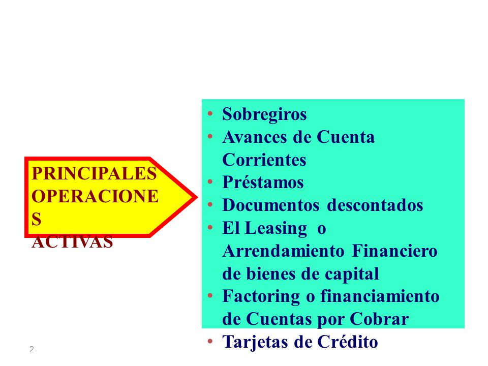 Sobregiros Avances de Cuenta Corrientes. Préstamos. Documentos descontados. El Leasing o Arrendamiento Financiero de bienes de capital.