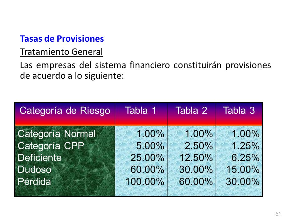 Tasas de Provisiones Tratamiento General. Las empresas del sistema financiero constituirán provisiones de acuerdo a lo siguiente: