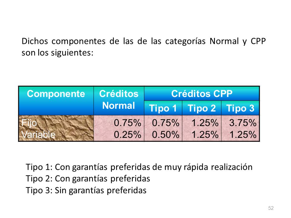 Dichos componentes de las de las categorías Normal y CPP son los siguientes: