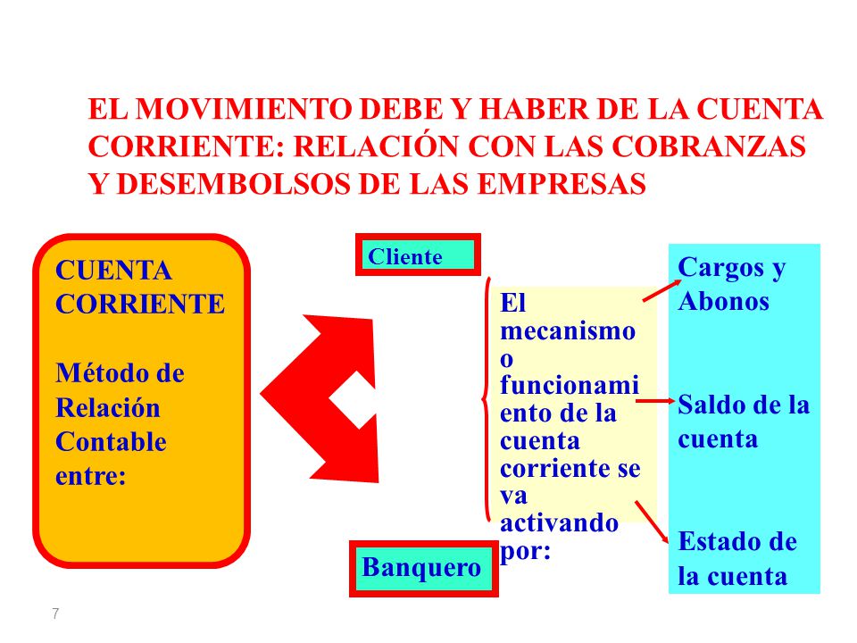 EL MOVIMIENTO DEBE Y HABER DE LA CUENTA CORRIENTE: RELACIÓN CON LAS COBRANZAS Y DESEMBOLSOS DE LAS EMPRESAS