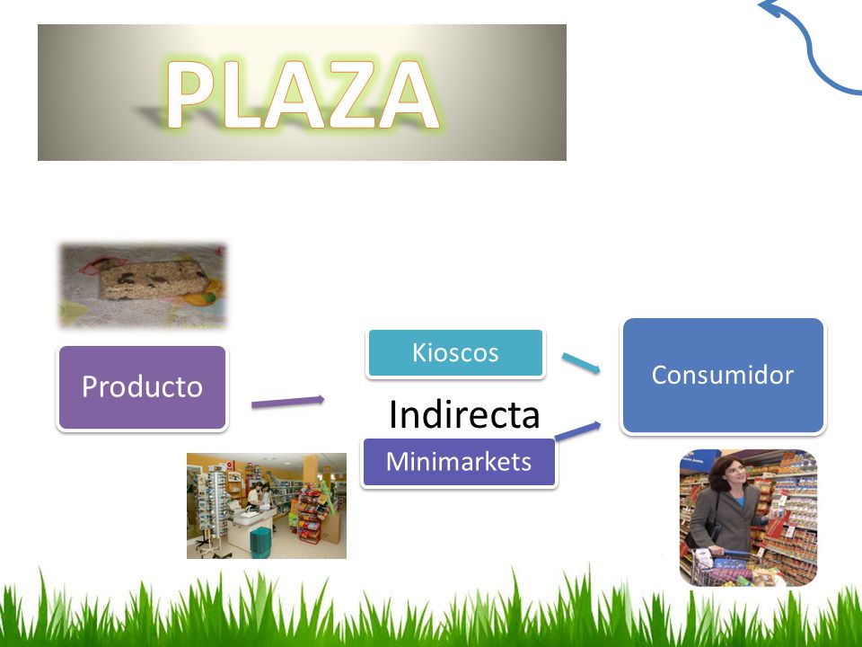 PLAZA Producto Minimarkets Consumidor Kioscos Indirecta